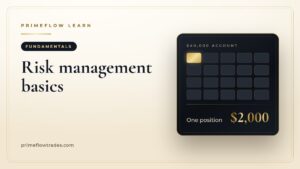 Risk management basics: one $2,000 position in a $40,000 account