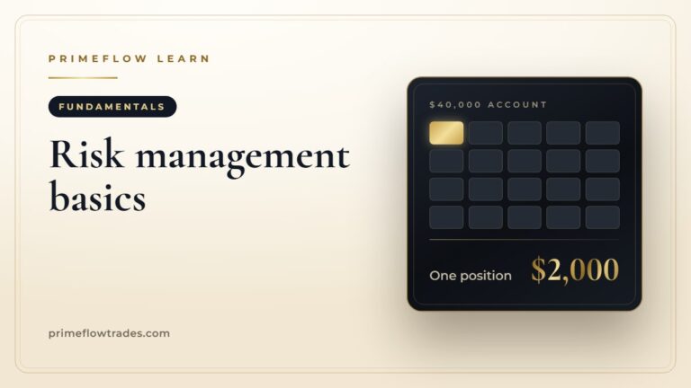 Risk management basics: one $2,000 position in a $40,000 account