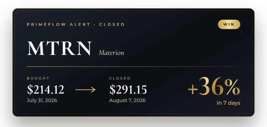 Closed alert: MTRN bought at $214.12, closed at $291.15, up 36% in 7 days
