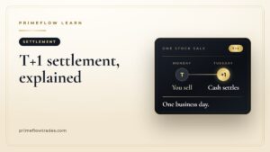 T+1 settlement explained: a stock sold Monday settles Tuesday, one business day later