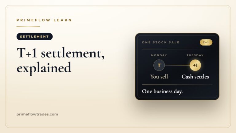 T+1 settlement explained: a stock sold Monday settles Tuesday, one business day later